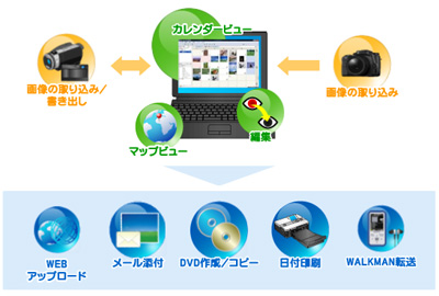 Picture Motion Browser (ピクチャー モーション ブラウザー)
