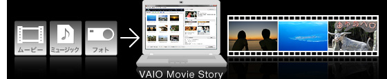 type F VGN-FZ92NS,VGN-FZ92S,VGN-FZ92HS VAIO Movie Story の流れ