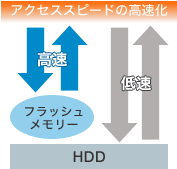 �n�C�u���b�h�n�[�h�f�B�X�N�̃����b�g