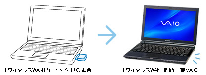 ワイヤレスWAN