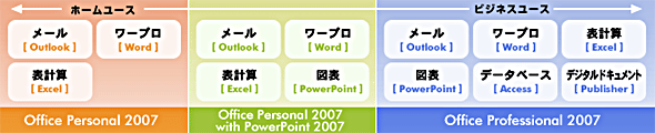 Office 各ソフトの違い