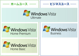 Windows�@Vista�@�̈Ⴂ