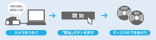 type F VGN-FZ92NS,VGN-FZ92S,VGN-FZ92HS Click to DVD 楽しみ方